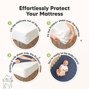 Two Pack Mavy Protect+ Waterproof Crib Mattress Protector