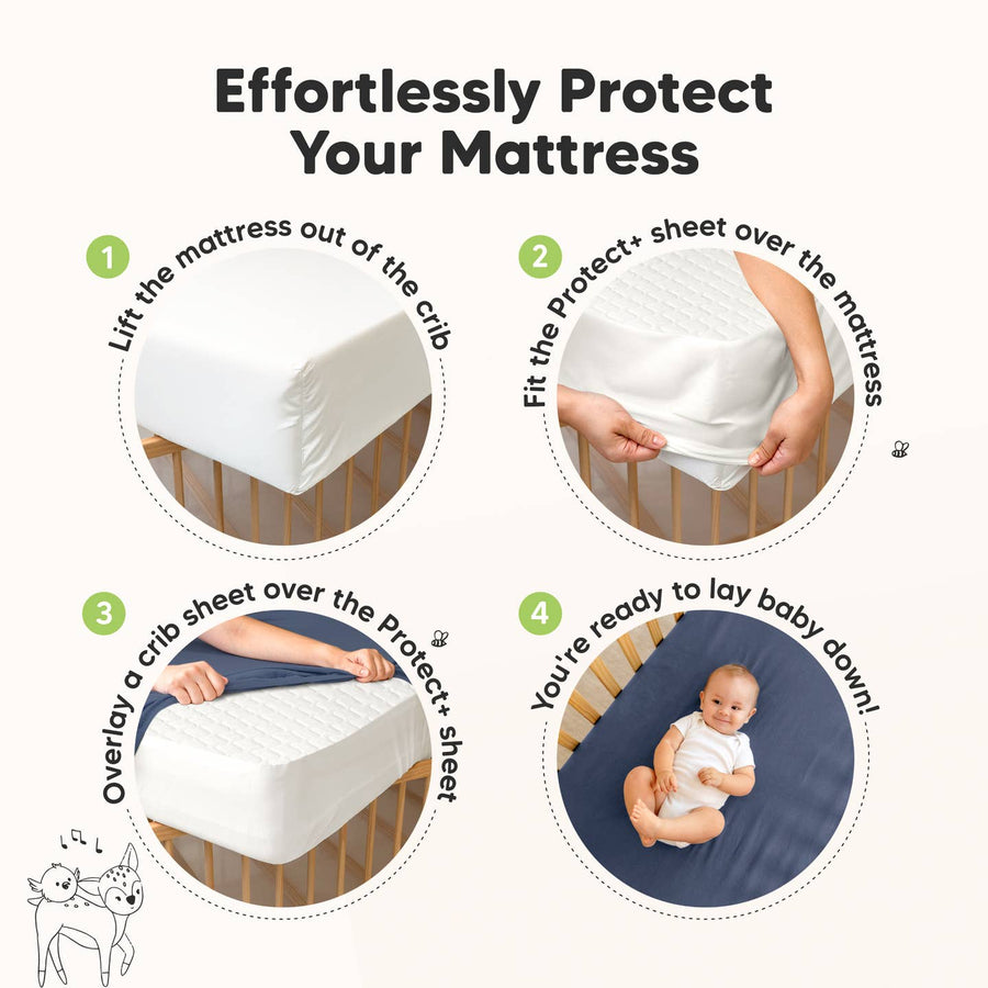 Two Pack Mavy Protect+ Waterproof Crib Mattress Protector