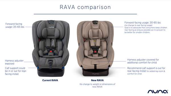 Nuna rava top rear facing limit
