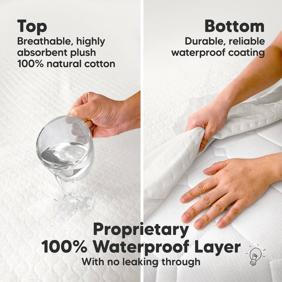 Two Pack Mavy Protect+ Waterproof Crib Mattress Protector