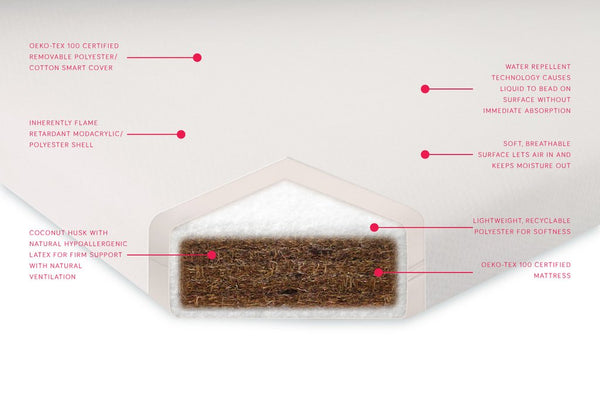 Coco Core Non-Toxic Crib Mattress w/ Smart Cover