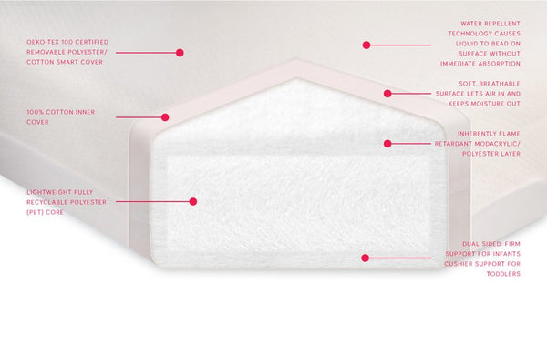 Pure Core Non-Toxic Crib Mattress with Smart Cover